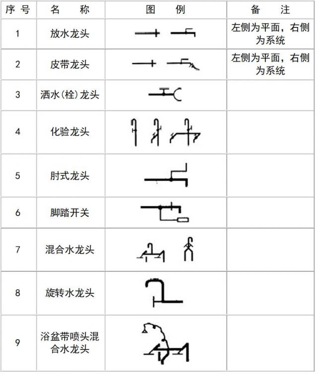 小型给水排水构筑物