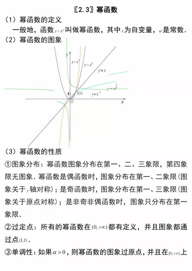 高中数学指数函数/幂函数/对数函数/二次函数全解析!