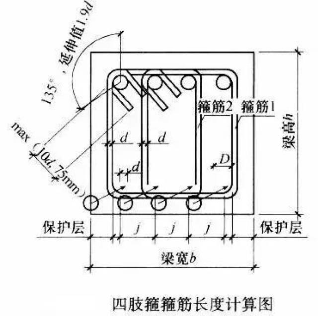 1梁需要计算的钢筋