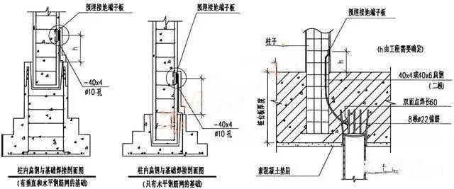 预留的接地钢板应与所选接地连接钢筋焊接连通,钢板预留时应紧贴模板