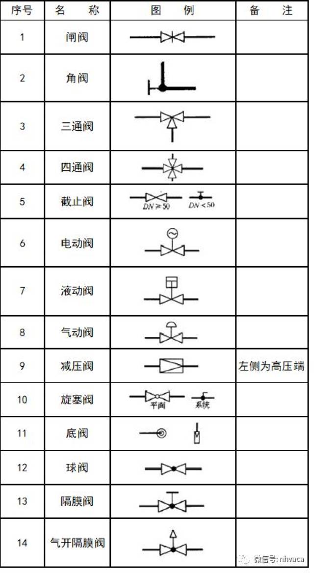 图形符号: 消防设施: 管道图例: 管道附件: 管道连接: 管件: 常见阀门