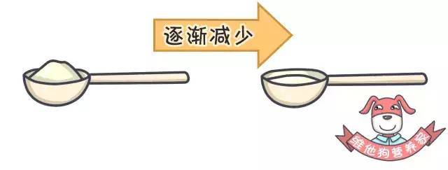 另外,小编还建议你记账,看看一袋盐,大约多久吃完. ▼