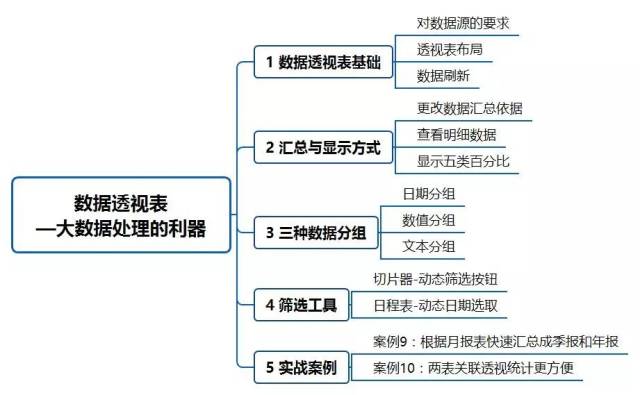 第6章 数据透视表—excel大数据处理利器