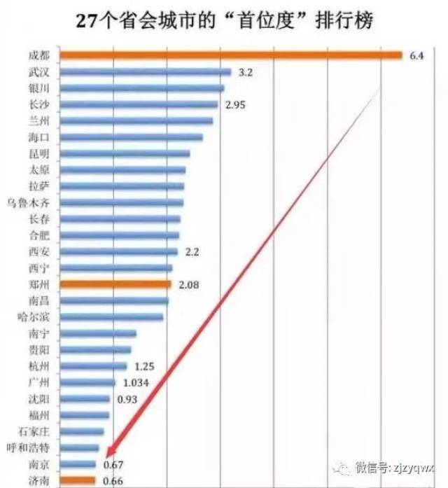 徐州镇江gdp对比_江苏哪个市最富 哪个市最穷 最新GDP排行,常州居然排在