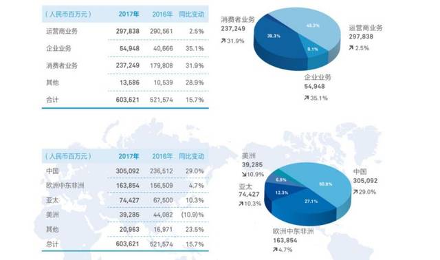 华为cfo孟晚舟被捕,中国驻加使馆要求立刻放人!_手机搜狐网