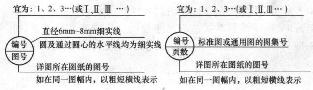 索引符号的画法见下图.