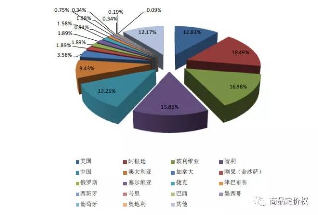 关于锂资源最扎实的基本面(推荐收藏)