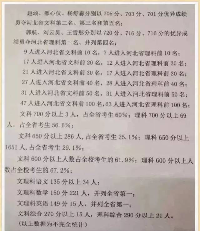 原因无他,衡水中学骄人的高考成绩能说明一切.