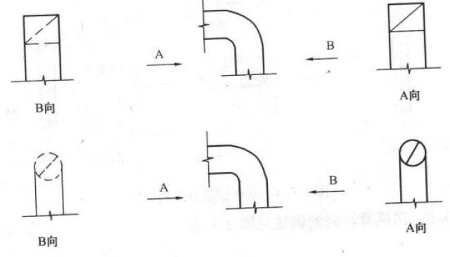 单线管道转向的画法 双线管道转向的画法 单线管道分支的画法 双线