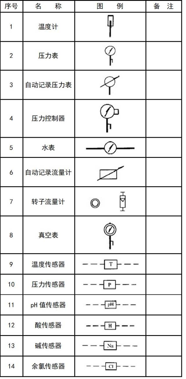 暖通空调,给排水,消防cad图例符号大全与画法