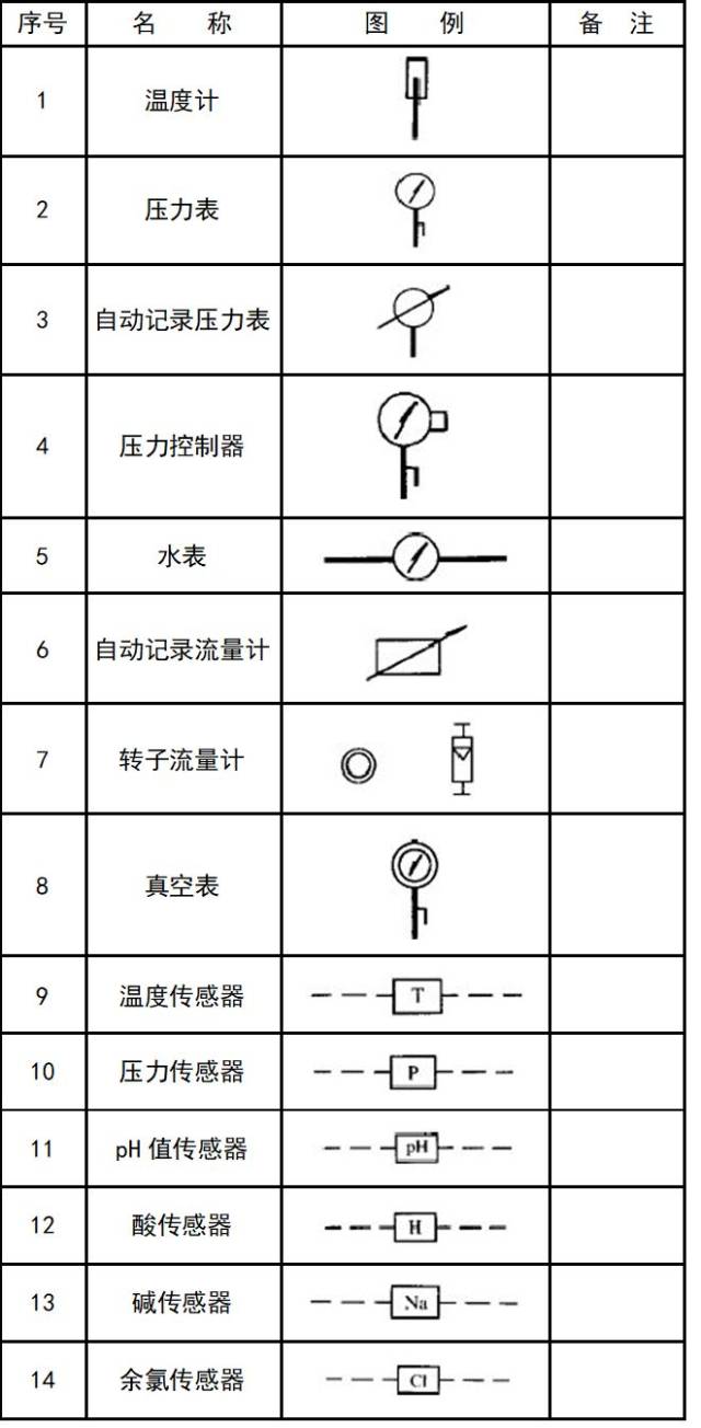 消防设施: 管道图例: 管道附件: 管道连接: 管件: 常见阀门: 给水