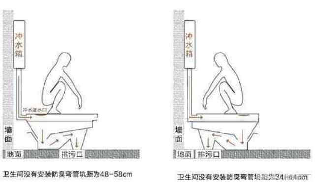 卫生间装修都纠结选蹲坑还是马桶,聪明老婆一个决定让