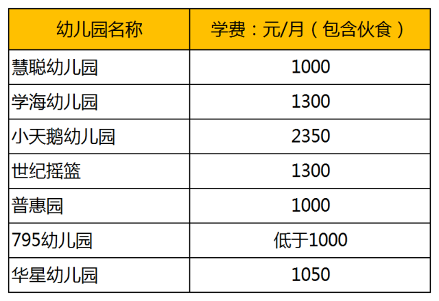 重磅| 咸阳41家幼儿园收费统计,有的抵一个月工资,有的比大学还贵!