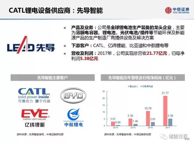 揭秘|宁德时代供应链体系深度分析