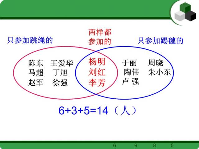 人教版三年级数学(上)数学广角《集合》复习