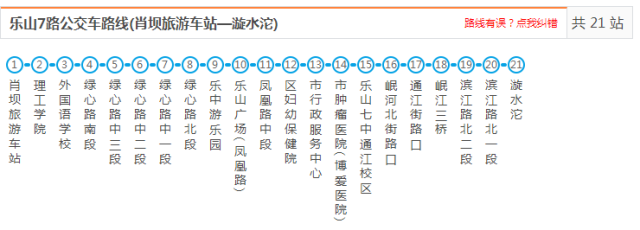 乐山一中南门 时间:首班06:35-末班22:30 公交7路 肖坝旅游车站—漩水