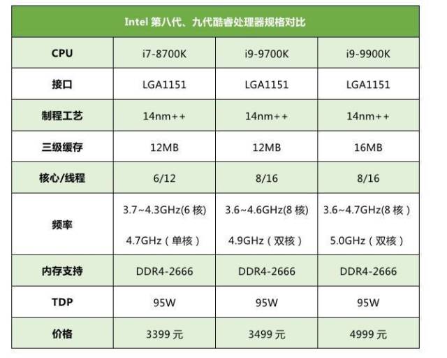 14nm最后的荣耀 Intel酷睿i9