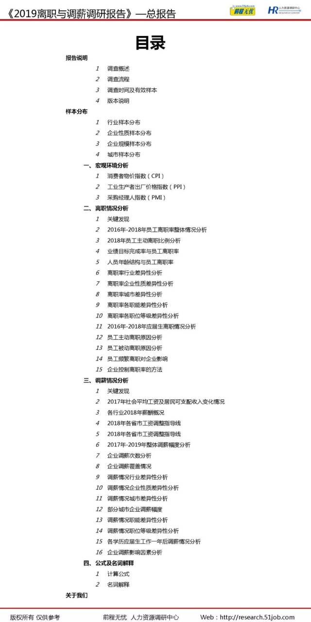 分行业报告目录介绍