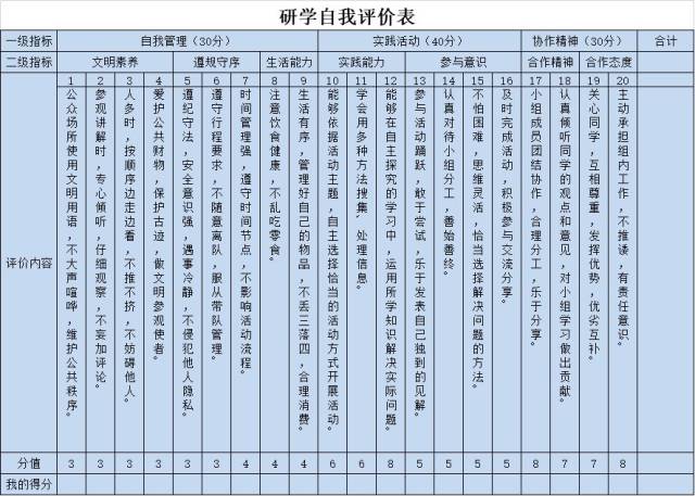 校长最关心研学课程如何评价?一张表捋清所有研学评价参数!