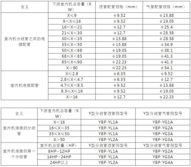 你要的多联机分歧管及选择标准都在这里了!