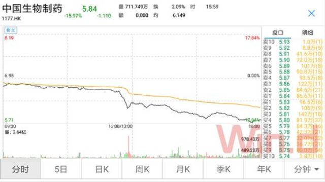 此前市场消息称,正大天晴在12月6日国家集采中恩替卡韦分散片以每片0