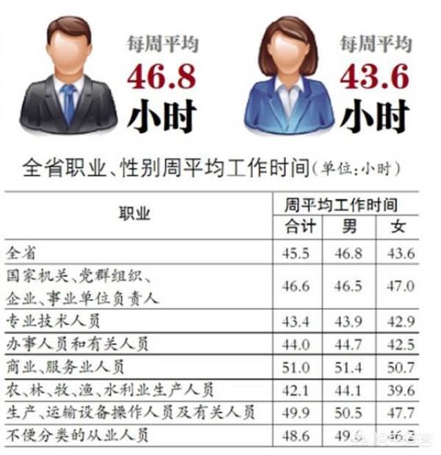 劳动法规定工作时间是多小时 劳动法规工作时间法律