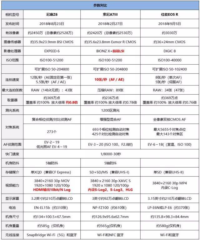 全幅基准挑战者,尼康z6全幅微单评测