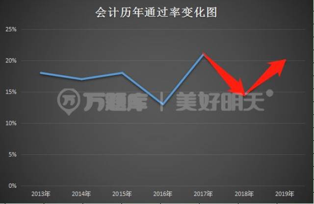 听说今天出CPA成绩?各科通过率多少?