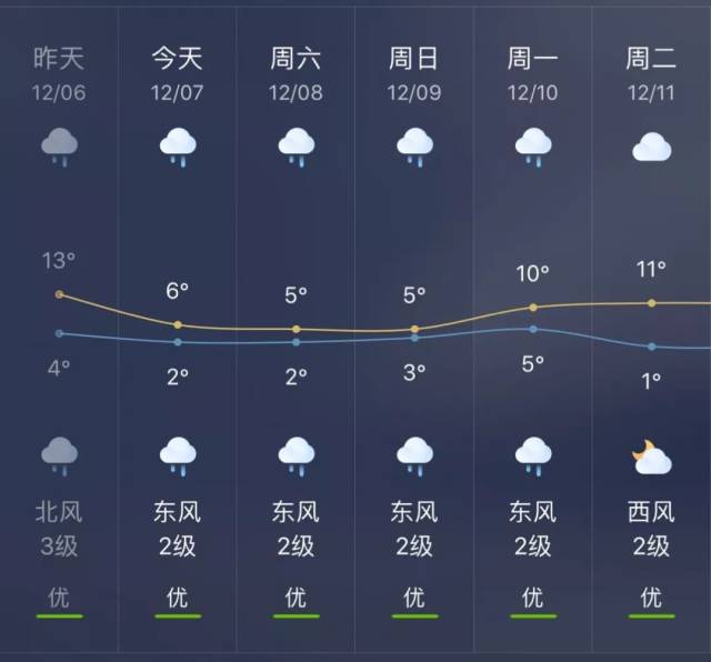 最近永康到底有多冷?最新消息来了!