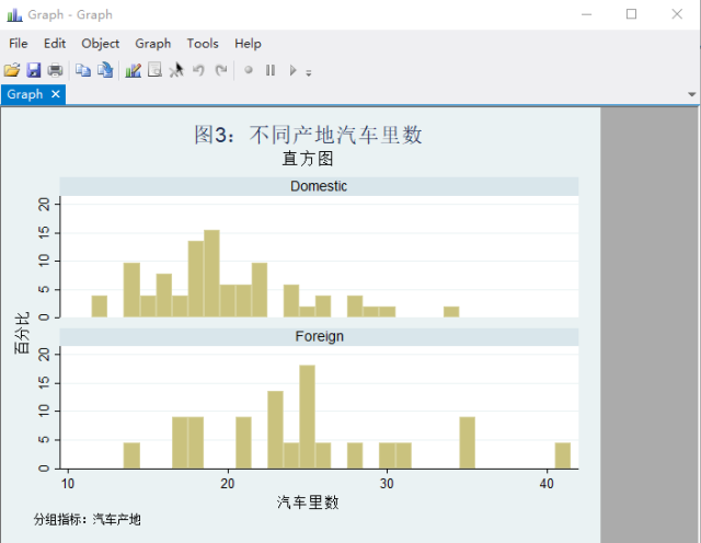 stata绘图学习手册