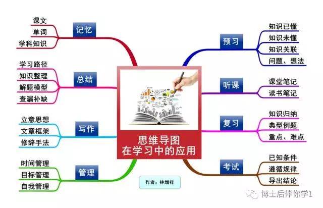 2019年寒假新疆思维导图营开班啦(1月30日-2月1日)