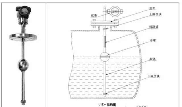 3,顶底式法兰式液位计,上下仪表连接头 (管嘴) 的间距应至少比测量