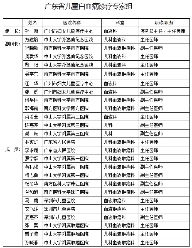 治病来这儿东莞二家医院被确定为白血病治疗市级定点医院