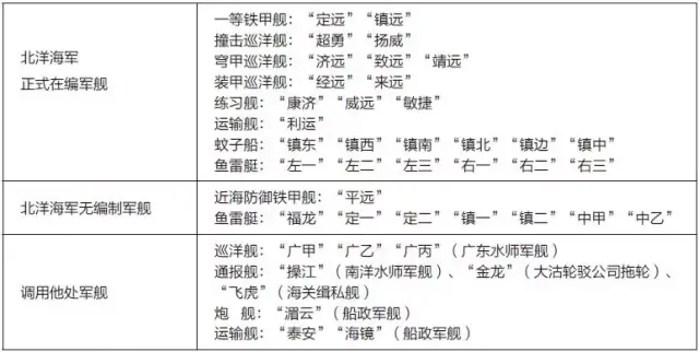 其实甲午战争前,北洋海军每艘军舰都处于令人担忧的状态