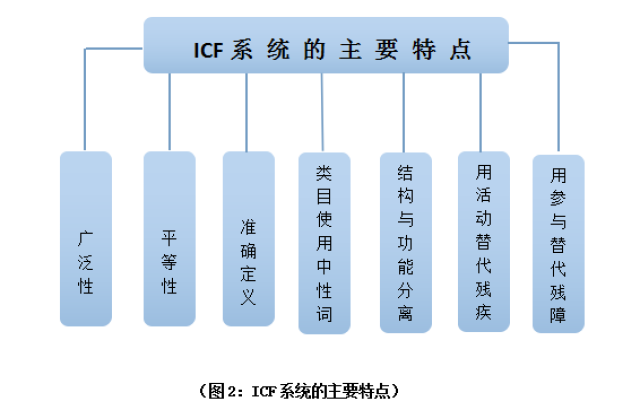 icf是个好东西:康复科学的理论支撑