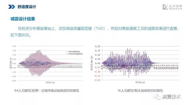 减震技术丨大跨度张弦梁-砼组合楼盖的舒适度性能如何改善?