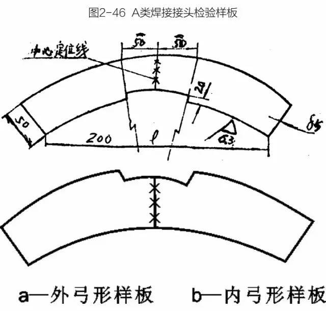 接头检验样板用于检验和测量筒体a类焊接接头的对口错边量,焊缝余高等