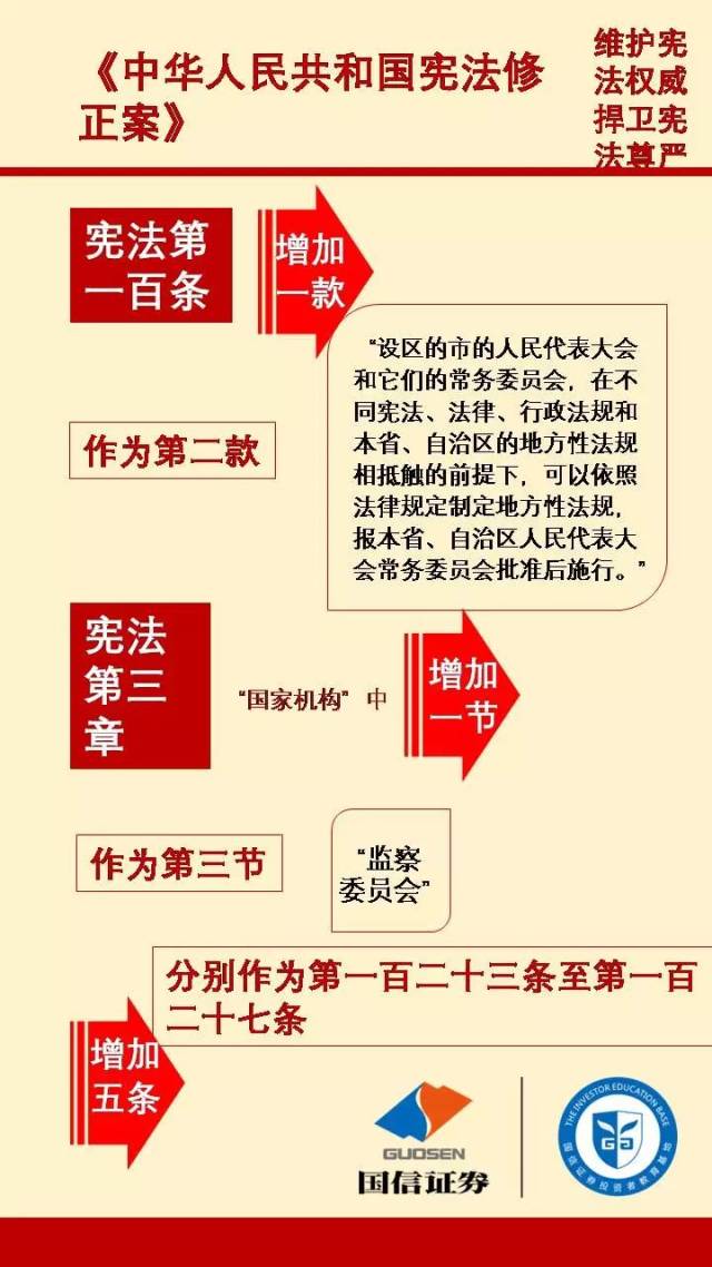 宪法宣传|中华人民共和国宪法修正案