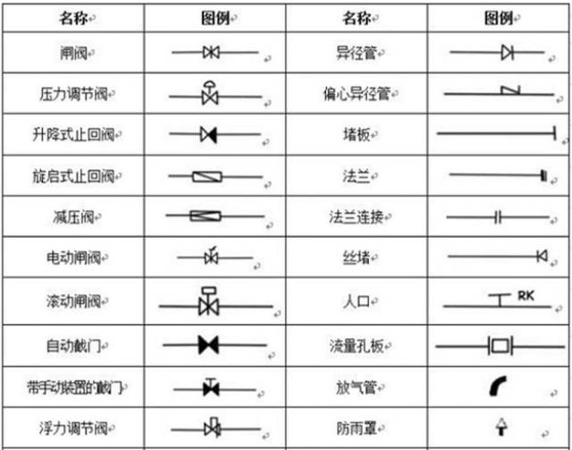 水管管件名称大全图片