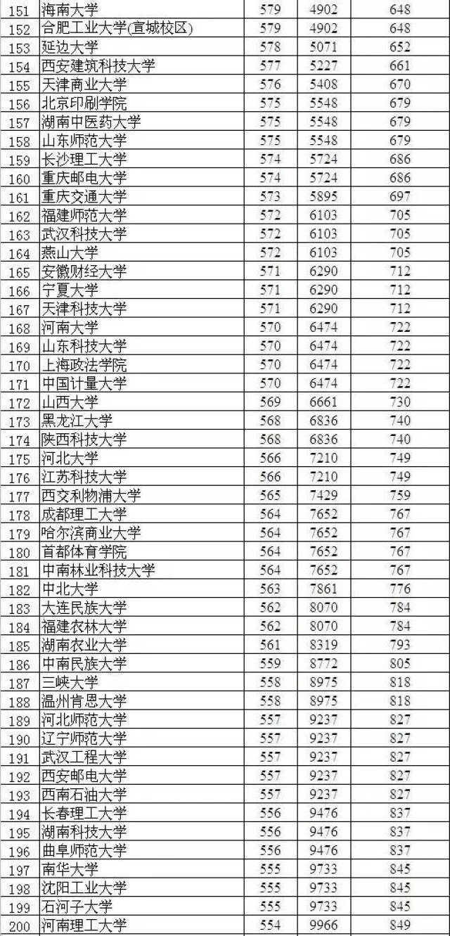 你孩子离"高考工厂",差的可能不只是3万块钱学籍.