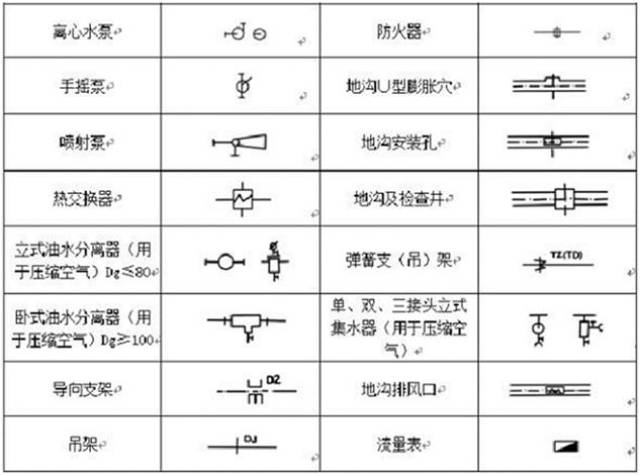 消防工程符号图例大全与常识