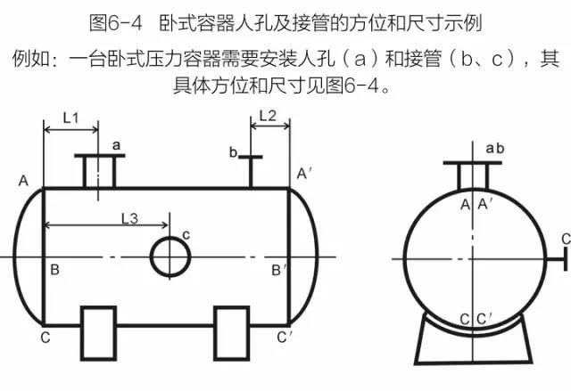 超长干货:钢制压力容器制造常规检验概述