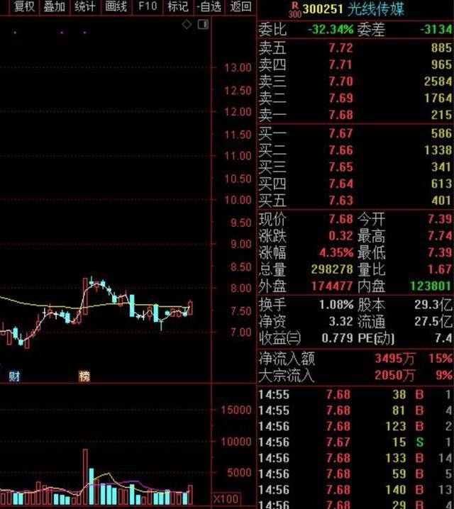 下周金股,短中线组合个股:今天国际 一拖股份 金发拉比 高新兴 光线
