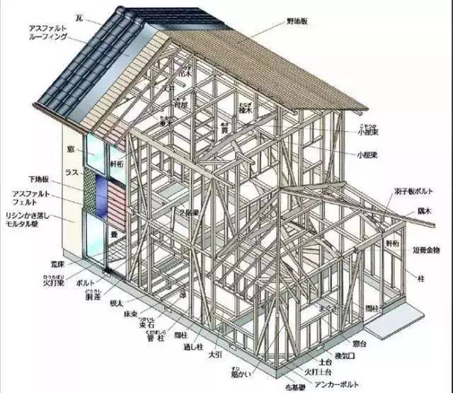 建筑结构丨为啥日本房屋这么抗震?