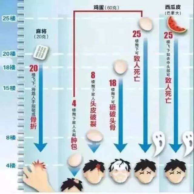 厦门一高楼BT页游,砸中路人!半张脸毁容,他要起诉整栋楼!