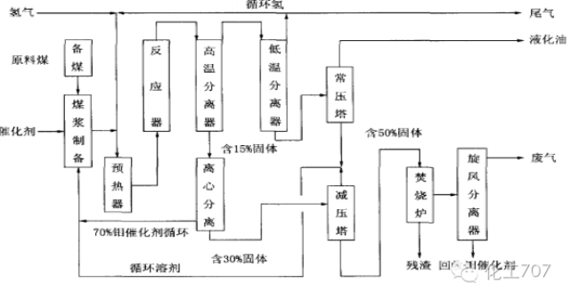 115张流程图 让你彻底熟悉煤化工艺!