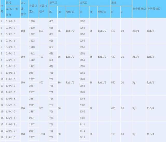 空压机储气罐型号规格参数表