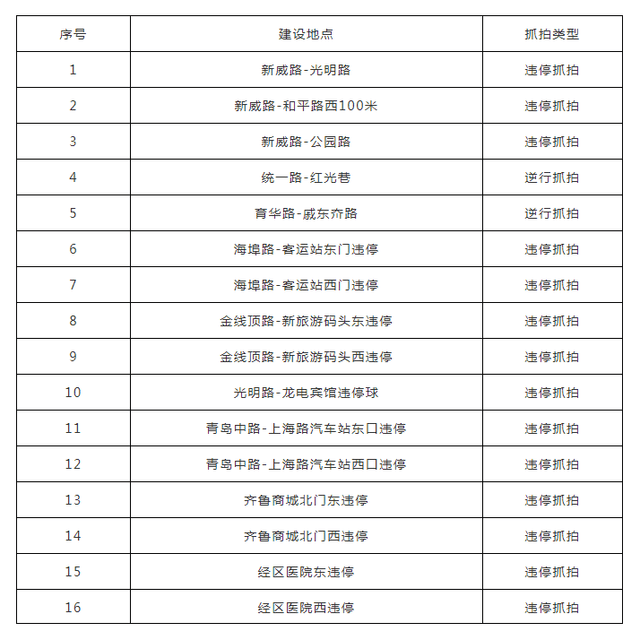 停车有序,是文明城市的重要标志 在日常生活中, 如何做到停车有序呢?