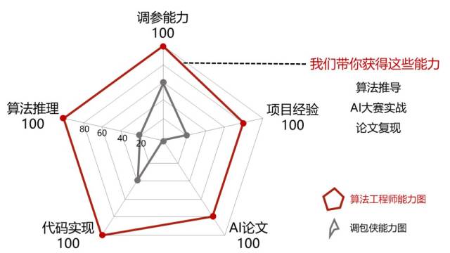 带学吴恩达《机器学习》课程和作业,带打Kag