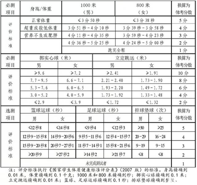 中考体育是时候开始准备了,奉上各项目训练计划和中考